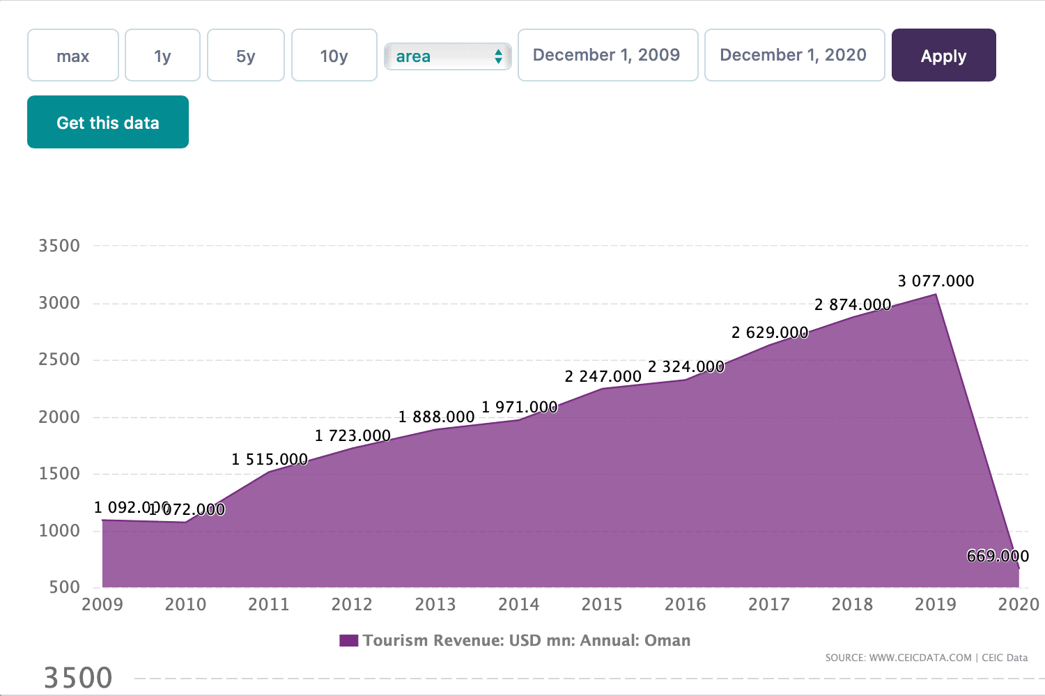 total-revenue-chart